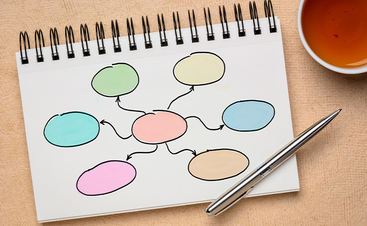 Como fazer um mapa mental? Dicas e exemplos