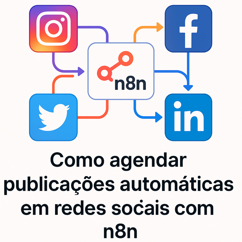 Como agendar publicações automáticas em redes sociais com n8n