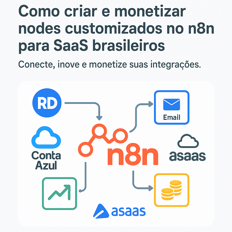 Como criar e monetizar nodes customizados no n8n para SaaS brasileiros