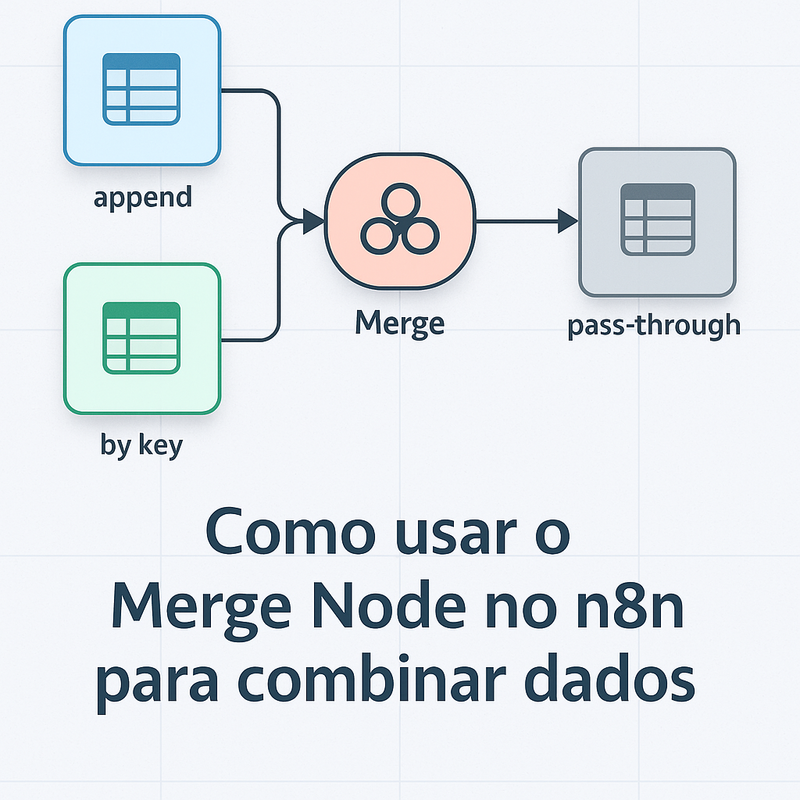 Como usar o Merge Node no n8n para combinar dados (append, by key, pass-through)