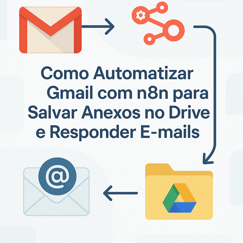 Como Automatizar Gmail com n8n para Salvar Anexos no Drive e Responder E-mails