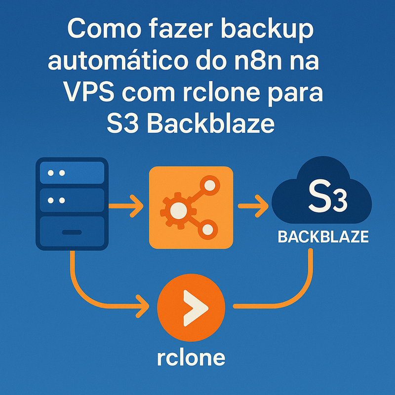 Como fazer backup automático do n8n na VPS com rclone para S3 Backblaze