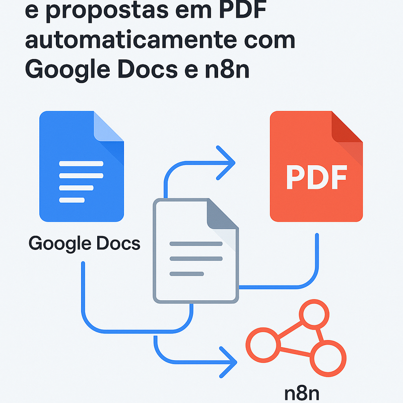 Como gerar contratos e propostas em PDF automaticamente com Google Docs e n8n