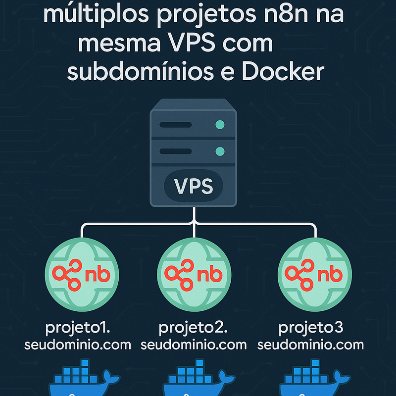 Como rodar múltiplos projetos n8n na mesma VPS com subdomínios e Docker