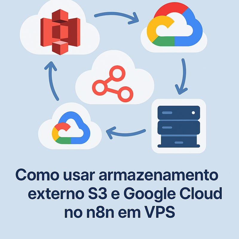 Como usar armazenamento externo S3 e Google Cloud no n8n em VPS