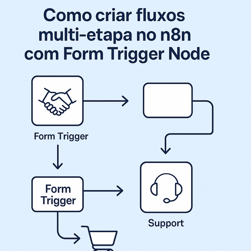 Como criar fluxos multi-etapa no n8n com Form Trigger Node para onboarding, vendas e suporte
