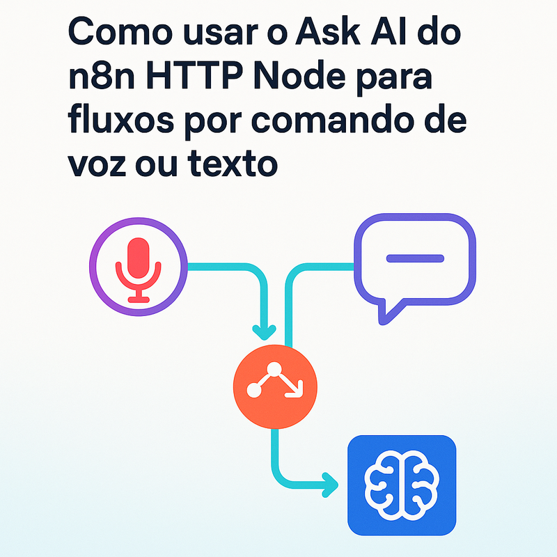 Como usar o Ask AI do n8n HTTP Node para fluxos por comando de voz ou texto