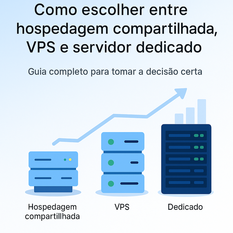 Como escolher entre hospedagem compartilhada, VPS e servidor dedicado: Guia completo