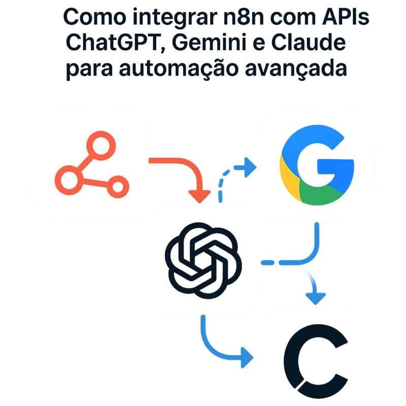 Como integrar n8n com APIs ChatGPT, Gemini e Claude para automação avançada