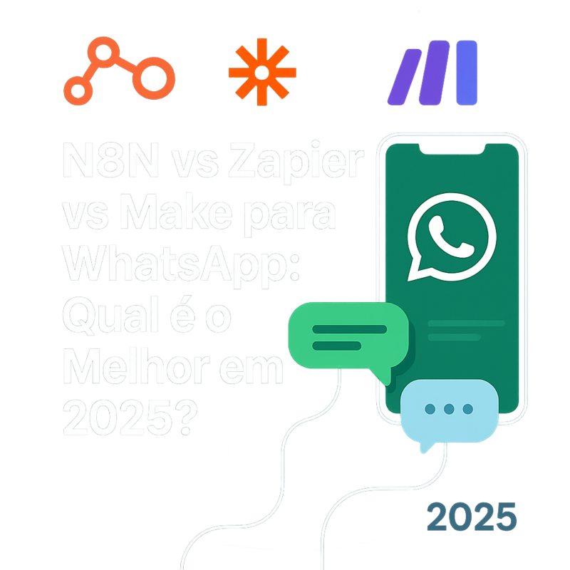 N8N vs Zapier vs Make para WhatsApp: Qual é o Melhor em 2026?