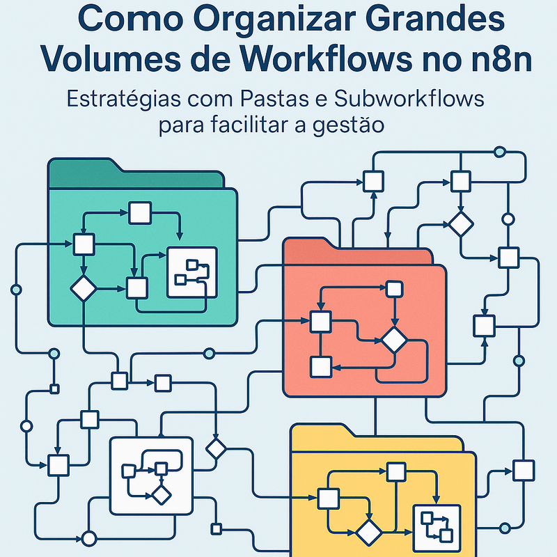 Como Organizar Grandes Volumes de Workflows no n8n com Pastas e Subworkflows