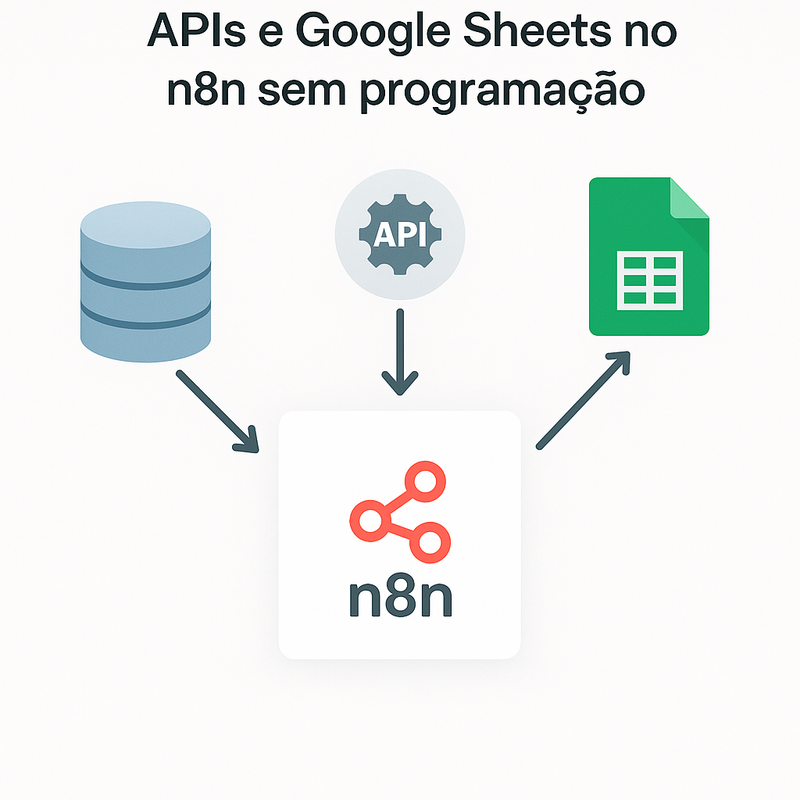 Como integrar bancos de dados, APIs e Google Sheets no n8n sem programação