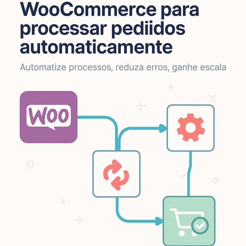 Como integrar n8n com WooCommerce para processar pedidos automaticamente